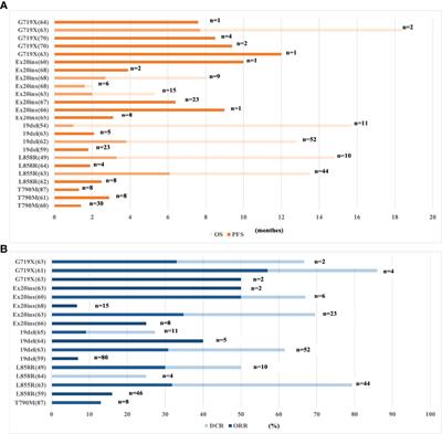 Immunotherapy for EGFR-mutant advanced non-small-cell lung cancer: Current status, possible mechanisms and application prospects